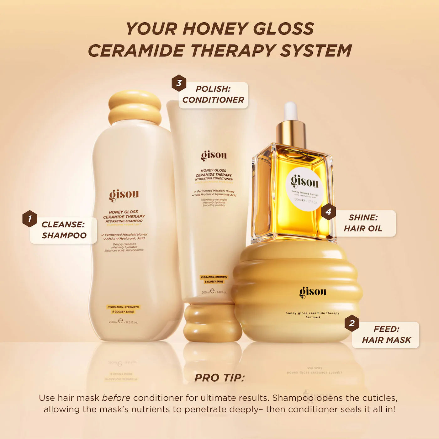 Gisou Honey Gloss Ceramide Therapy Hydrating Conditioner